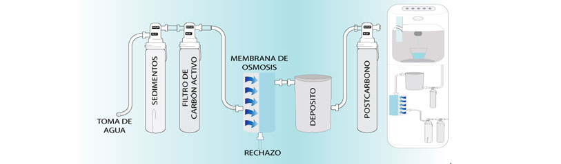 filtros osmosis